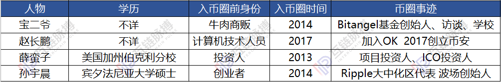除了孙宇晨 币圈还有这些人入不得、出不去