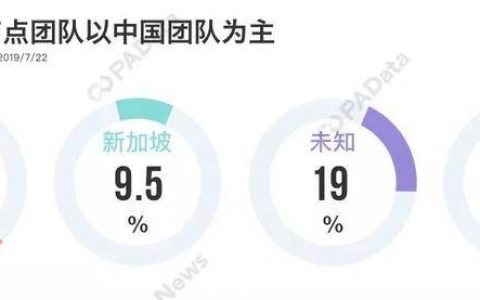 节点生意经，EOS超级节点如何多元生财