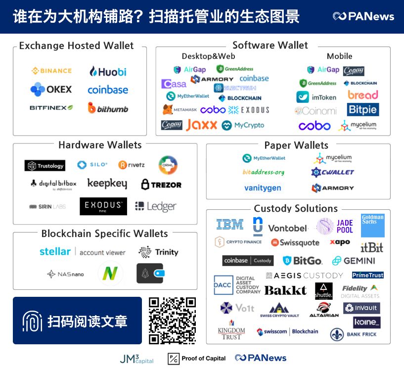 Matrixport上线，谁与争锋？比特大陆系已织起巨网