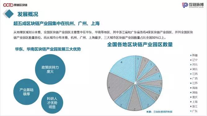 2019年中国区块链产业园发展报告