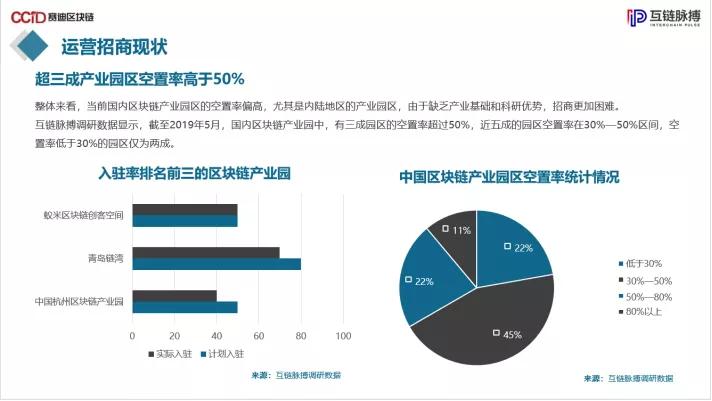2019年中国区块链产业园发展报告
