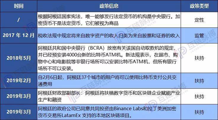 阿根廷股汇债三杀的另一面：政府一步步将民众从比索推向比特币