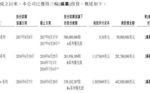 比特大陆赴美IPO在即，募资10余亿美元：核心财务数据曝光