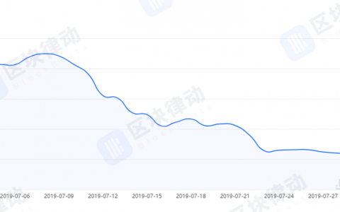 去中心化借贷平台 Dharma 锁仓资产暴跌 74%，用户提币困难，合约代码已闭源