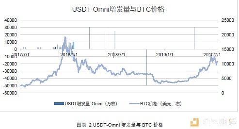 USDT风险调查报告