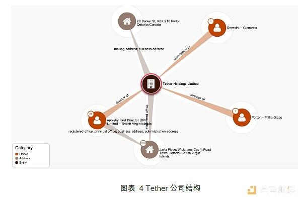 USDT风险调查报告