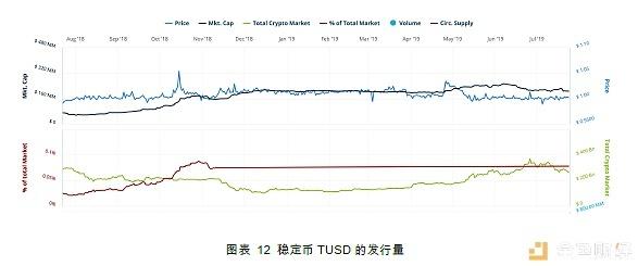 USDT风险调查报告