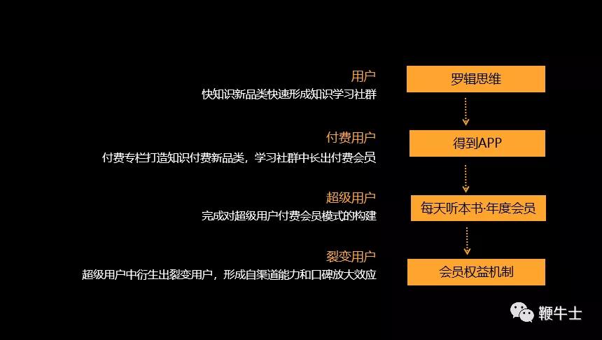 起底新物种大神吴声的前世今生