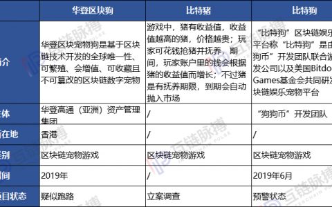 都9012年了！假借区块链敛财骗局仍一桩接一桩