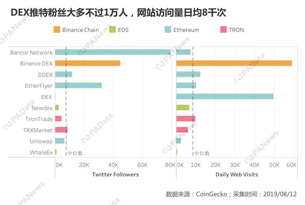 数据详解DEX：可交易资产丰富，但仍属于小众市场