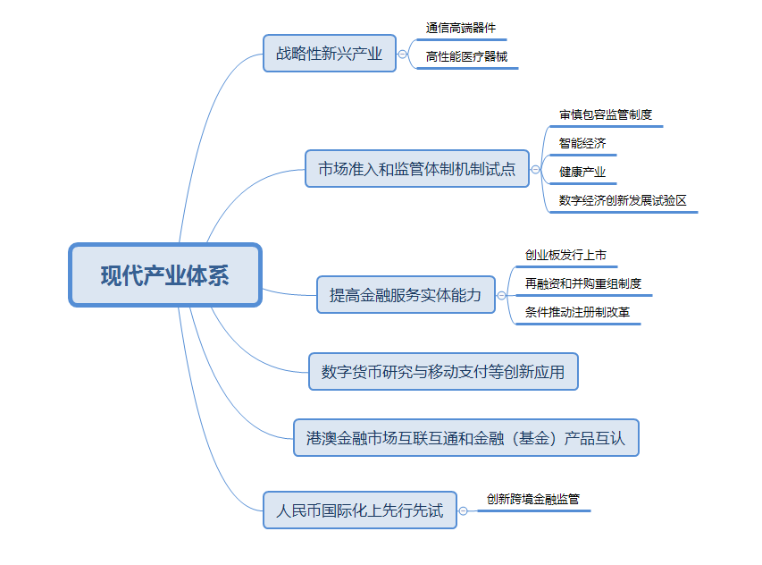 深圳试点数字货币 是国家发展现代产业体系的一盘大棋