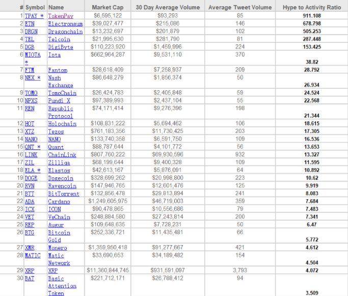 XRP消息面嘈杂 被戴上“主流币炒作王”的帽子