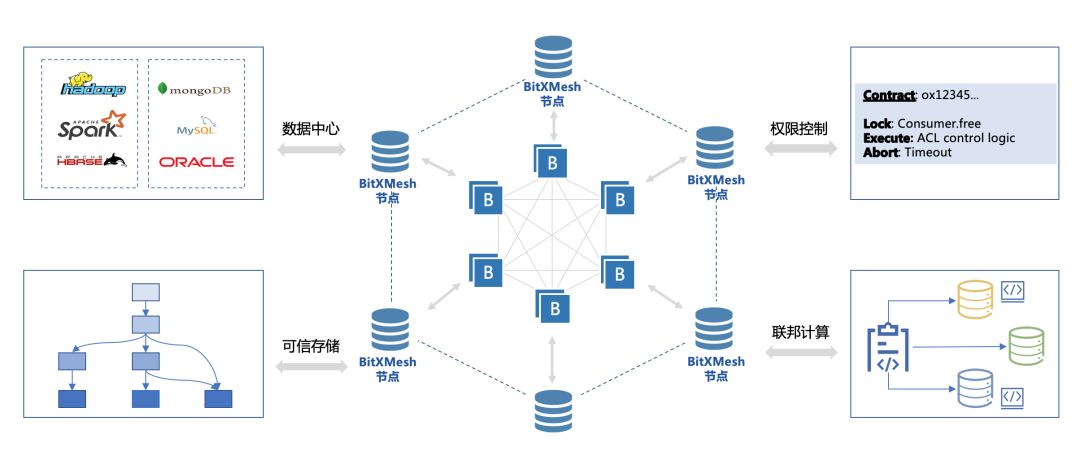 币安被勒索的KYC，凭啥值300个比特币