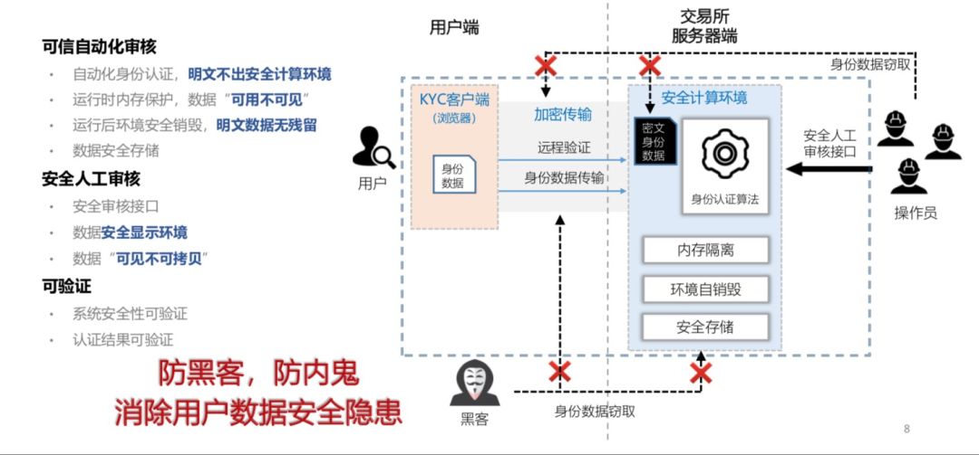 币安被勒索的KYC，凭啥值300个比特币