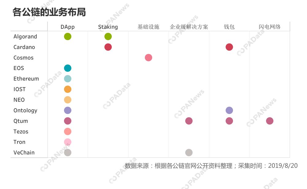 都9102年了，你知道公链在忙什么吗？