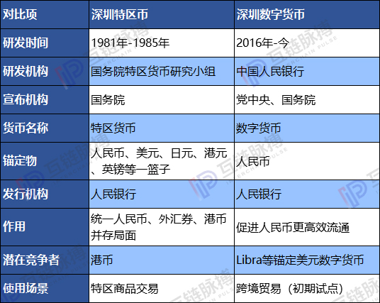 从特区币到数字货币 深圳38年发币往事