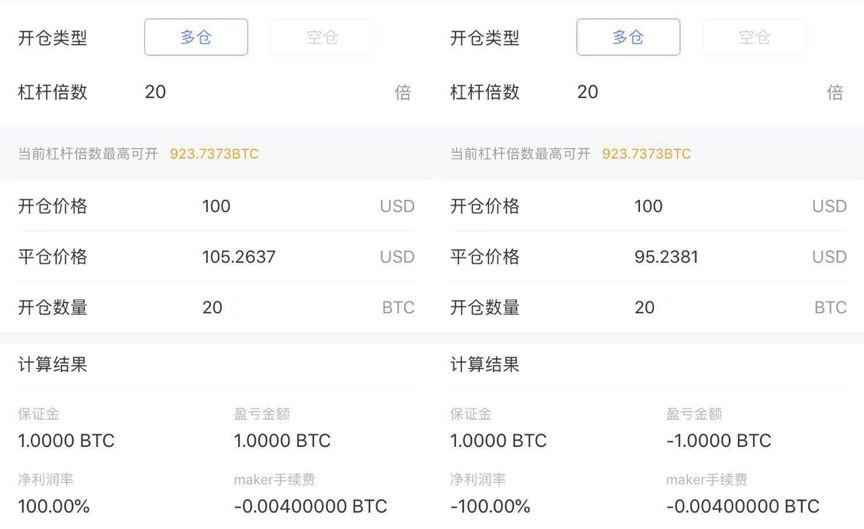 一文浅识比特币合约：繁荣的衍生品将为机构投资者入局铺路