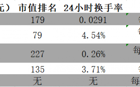 挖比特币送山寨币，联合挖矿下的PoW江湖