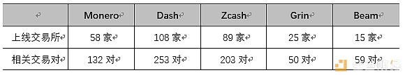 价格低迷的门罗币 凭什么挤掉BTC成为“暗网币王”