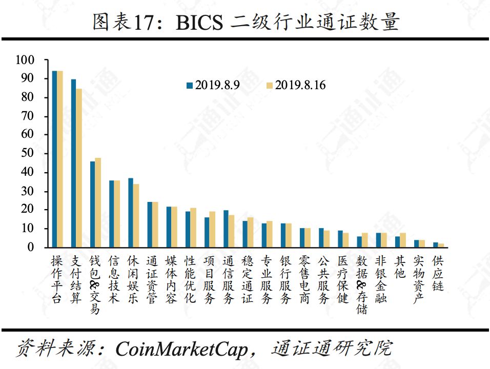 合约正规军Bakkt，韭菜救星还是收割机？