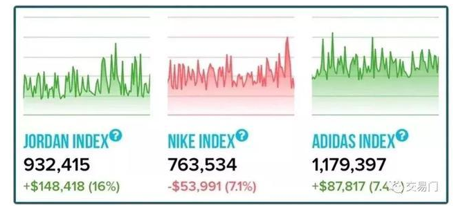 我拿100个比特币炒鞋够不够？