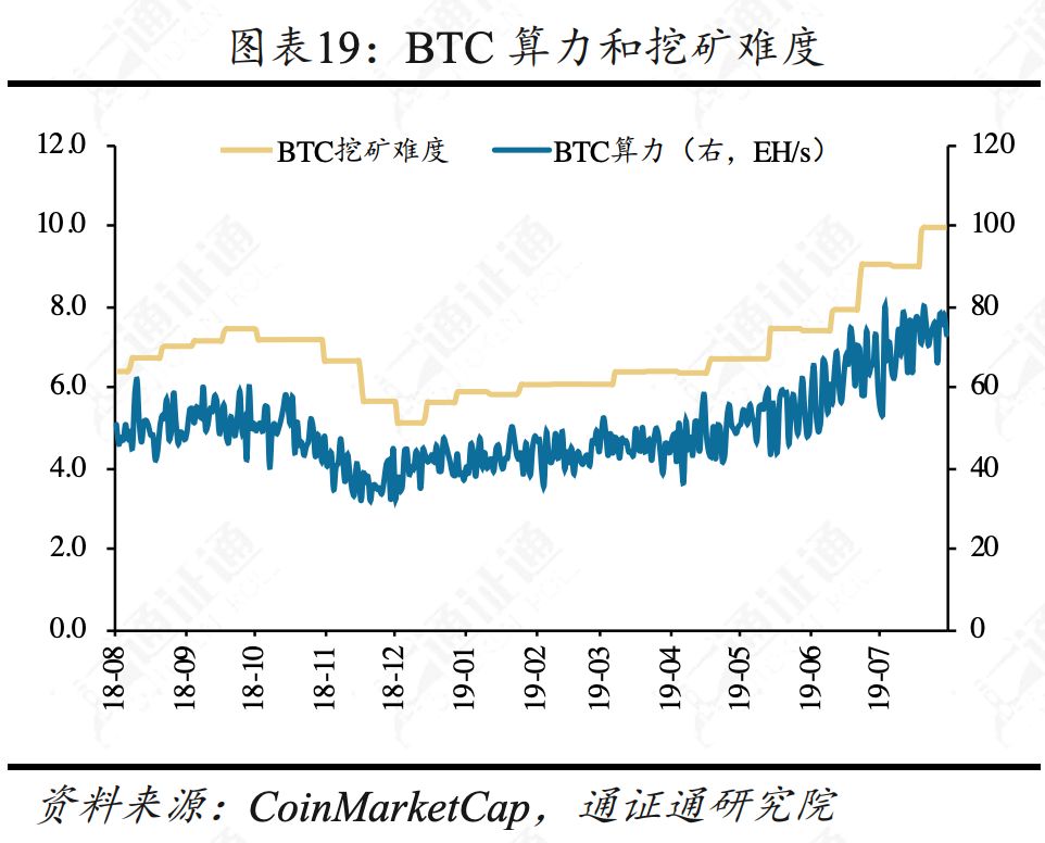合约正规军Bakkt，韭菜救星还是收割机？