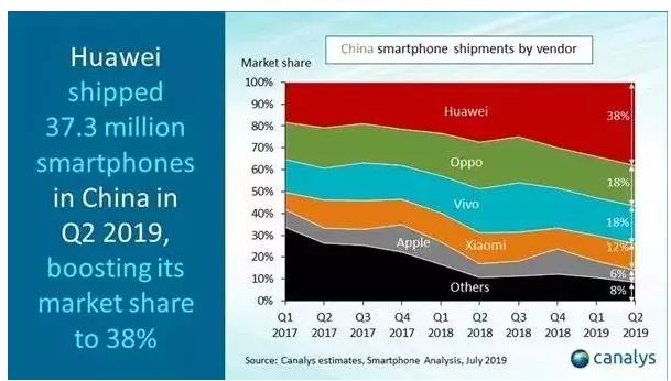5G区块链手机落地之时，或将是区块链爆发之时