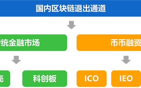 从荷兰式拍卖看IEO未来走向