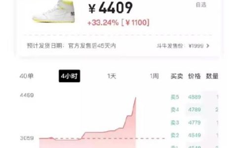炒币不如炒鞋了？4天暴涨9倍，炒鞋行情火了！购物分期还可加杠杆，”球鞋券商”正受资金热捧