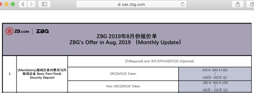 资金盘与交易所“相互寄生”，只要给钱就能上币