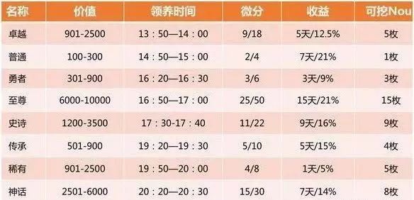 骗局解密：区块链+养宠物+高收益=传销诈骗