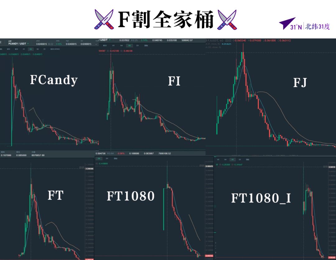 深度 | 多疑、冷血、独断专政...张健终于让Fcoin走到了尽头