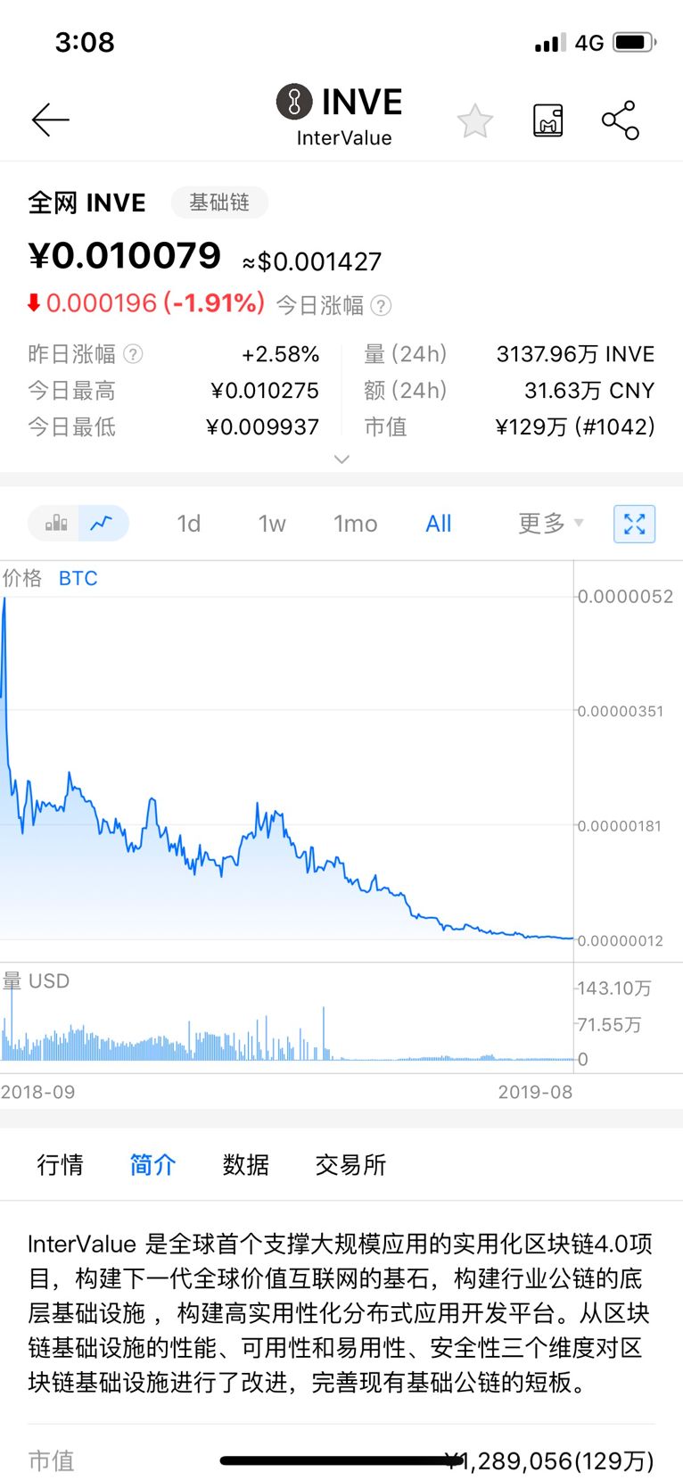 SGCC 下架、INVE 归零、银币网被撕、被指行业「害虫」丨目击