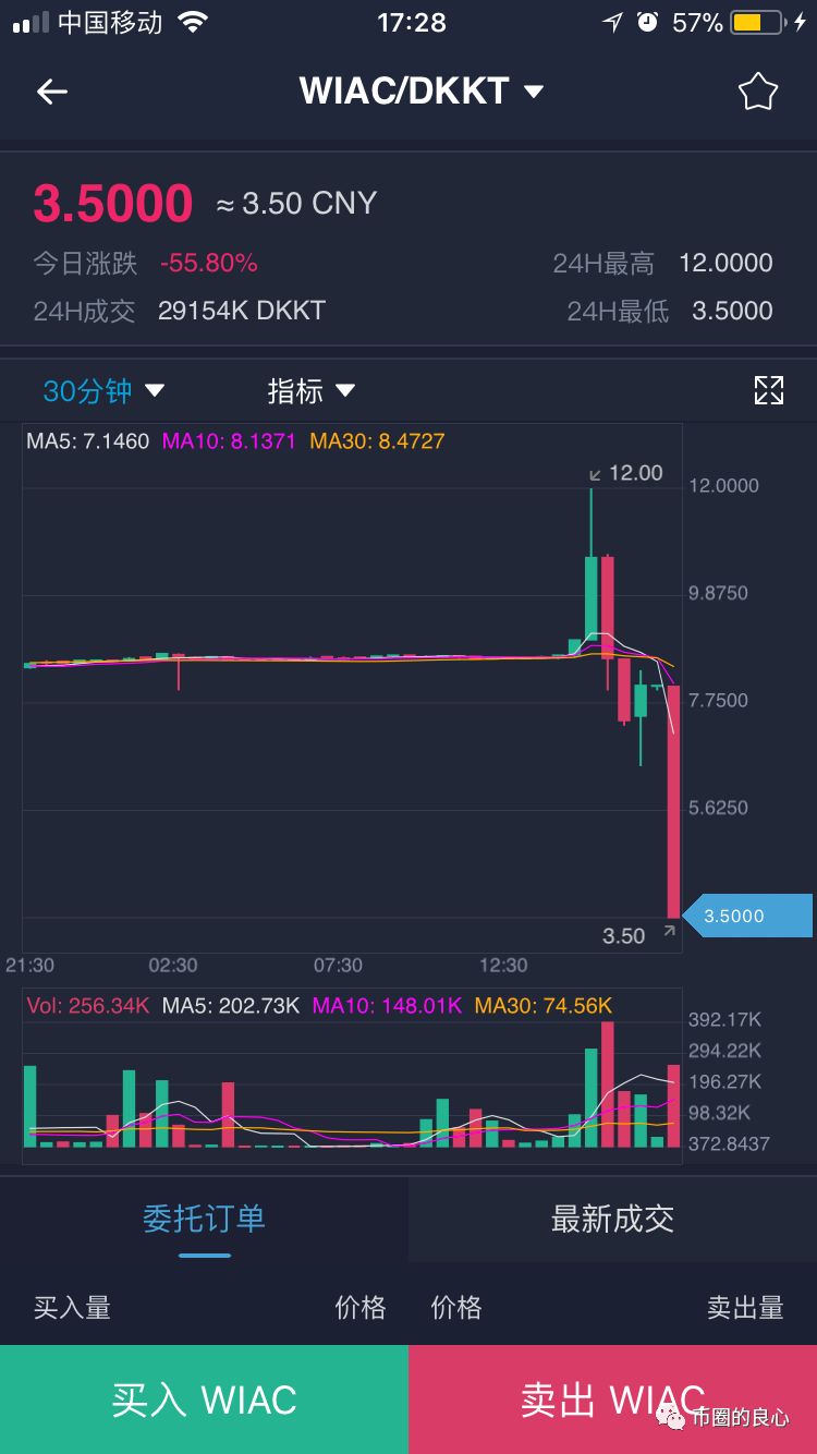 区块狗区块猫区块猪，十二生肖都不够用了！
