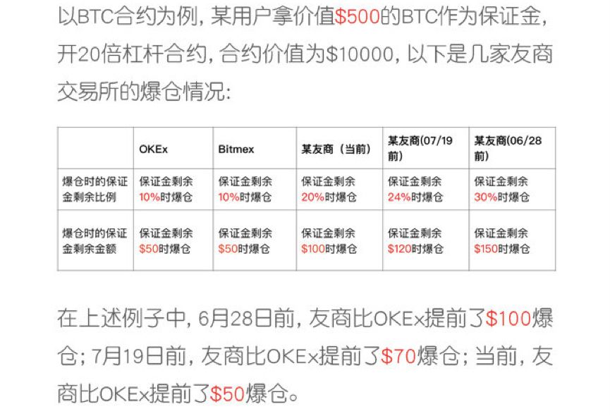 群雄激战合约市场