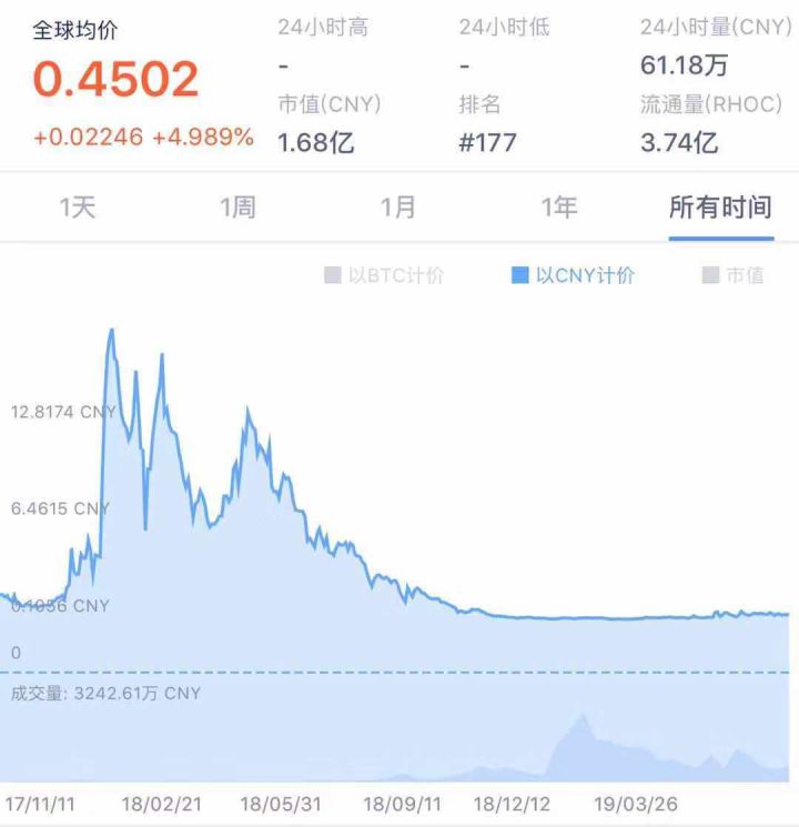 破产、被骗、下架，Rchain 还能东山再起吗？