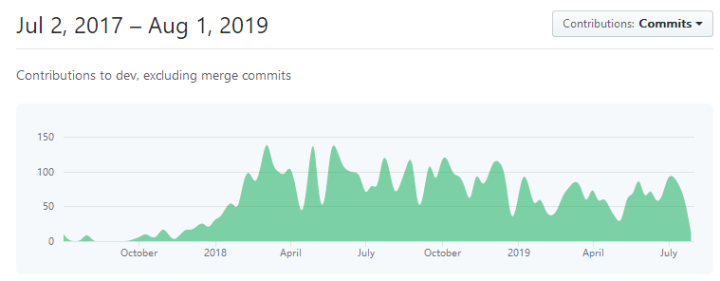破产、被骗、下架，Rchain 还能东山再起吗？