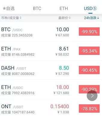 部分交易所出现极低BTC成交单，疑币安API故障所致