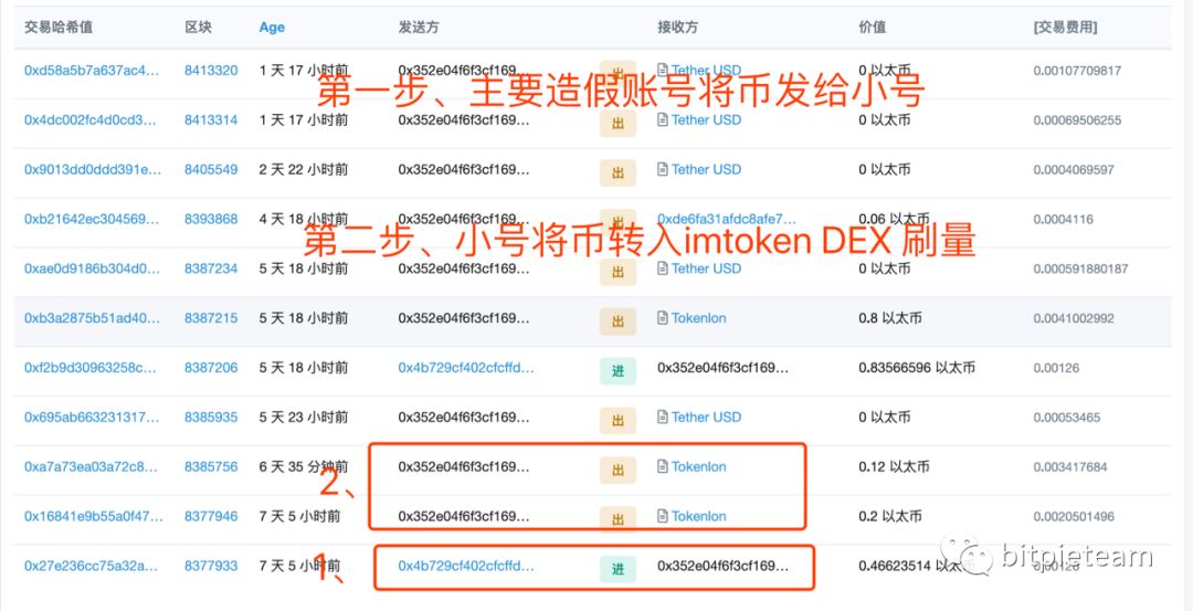 imtoken 请立刻停止造假