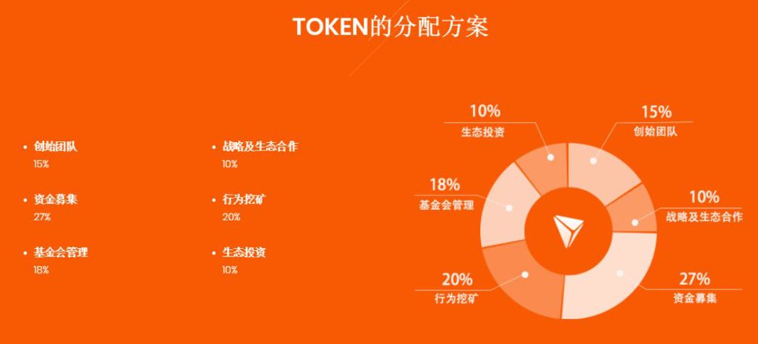 跨圈“诈骗”割韭菜？互联网loser滚出币圈