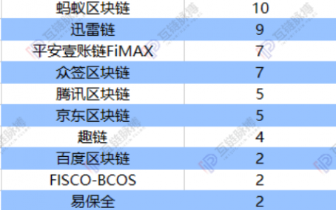 区块链融资逼上“币山”