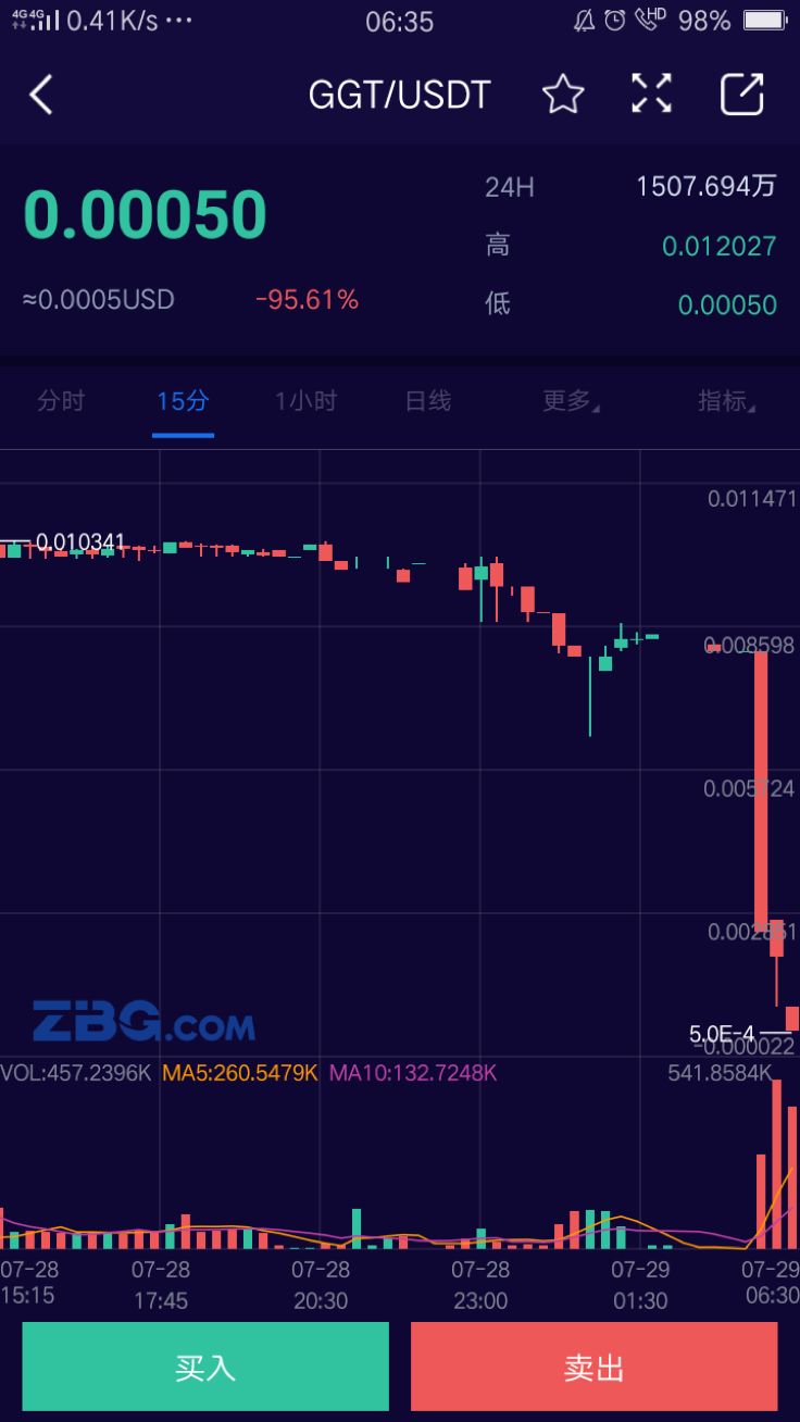 起底资金盘GGT：一场早有预谋的跑路