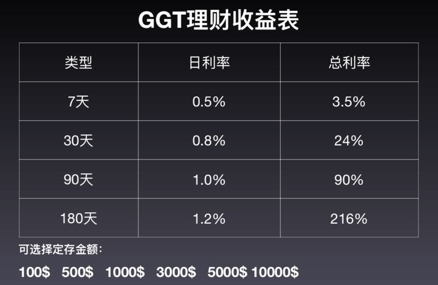 起底资金盘GGT：一场早有预谋的跑路