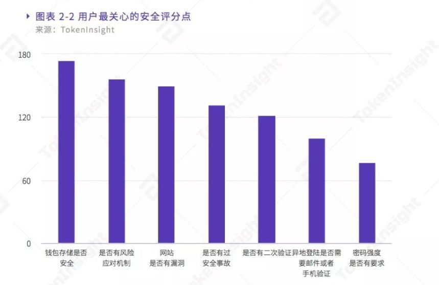 别放松，黑客在攻击！