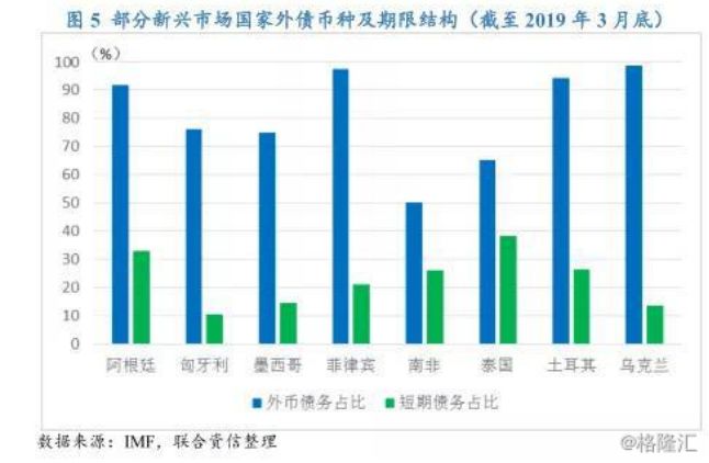 阿根廷股汇债三杀的另一面：政府一步步将民众从比索推向比特币