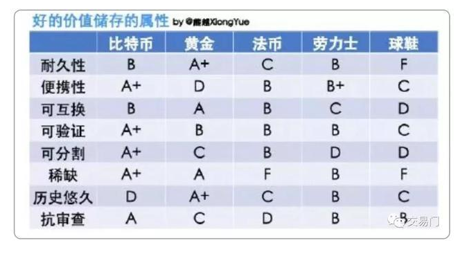 我拿100个比特币炒鞋够不够？