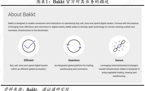 合约正规军Bakkt，韭菜救星还是收割机？