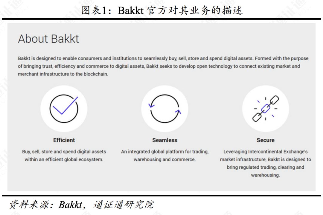 合约正规军Bakkt，韭菜救星还是收割机？