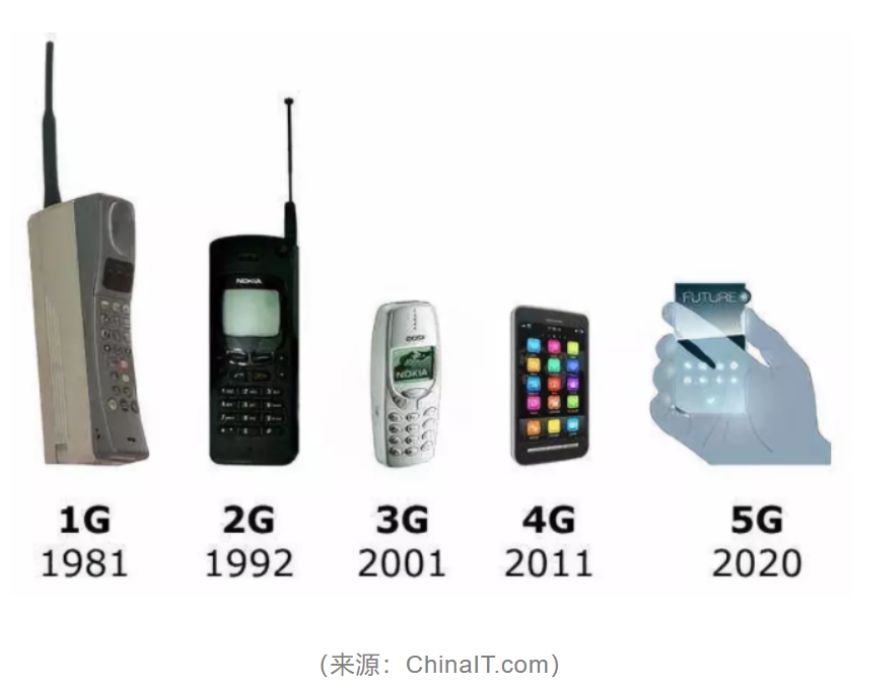 5G区块链手机落地之时，或将是区块链爆发之时
