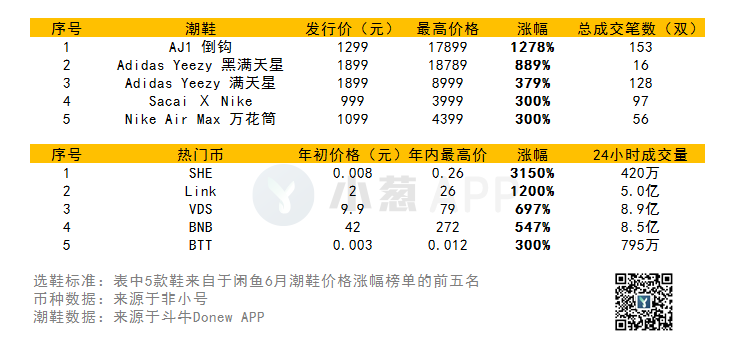 炒币不如炒鞋？ 谁给你的自信